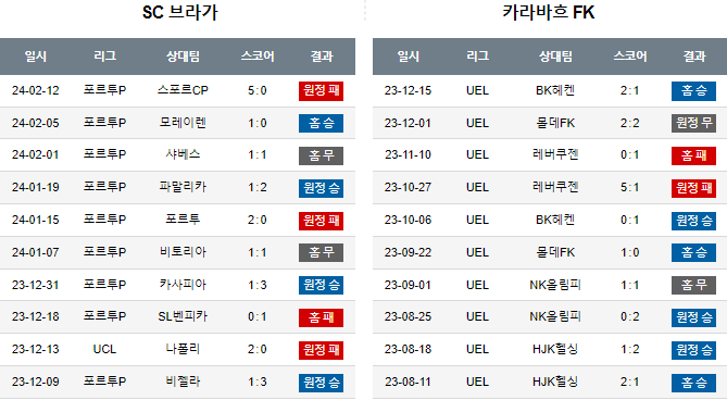 스포츠중계,무료스포츠중계,해외스포츠중계