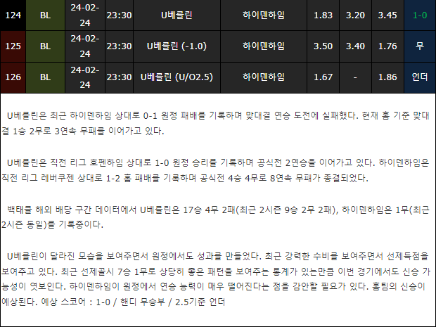 스포츠중계,무료스포츠중계,해외스포츠중계
