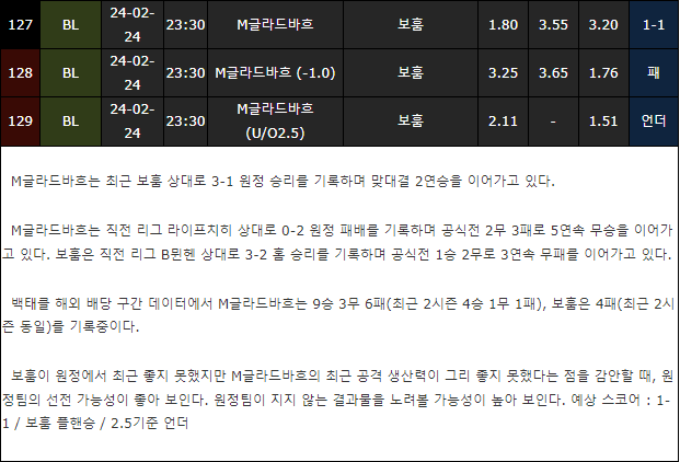 스포츠중계,무료스포츠중계,해외스포츠중계