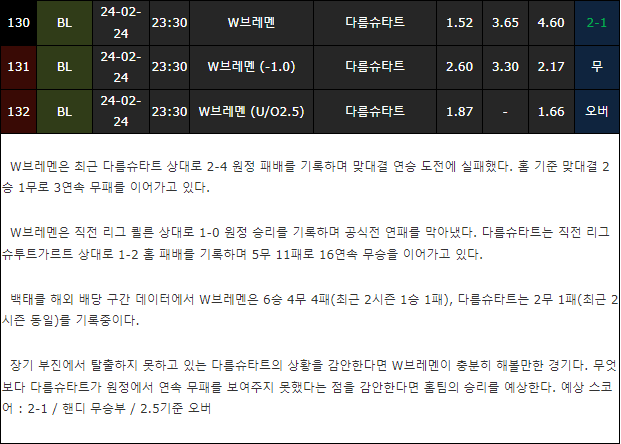 스포츠중계,무료스포츠중계,해외스포츠중계