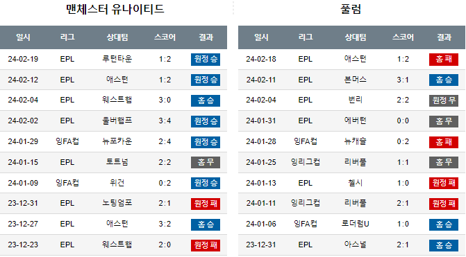 스포츠중계,무료스포츠중계,해외스포츠중계