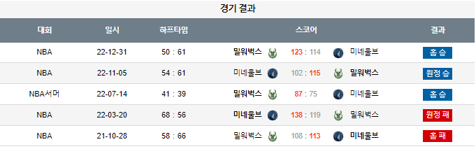 스포츠중계,무료스포츠중계,해외스포츠중계