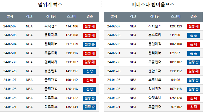 스포츠중계,무료스포츠중계,해외스포츠중계