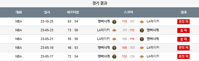 스포츠중계,무료스포츠중계,해외스포츠중계