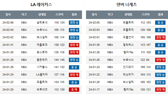 스포츠중계,무료스포츠중계,해외스포츠중계