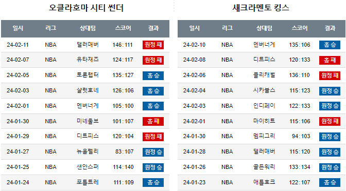 스포츠중계,무료스포츠중계,해외스포츠중계