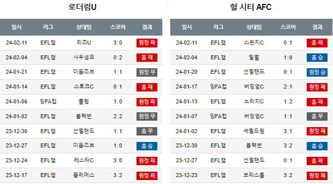 스포츠중계,무료스포츠중계,해외스포츠중계