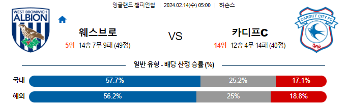 스포츠중계,무료스포츠중계,해외스포츠중계