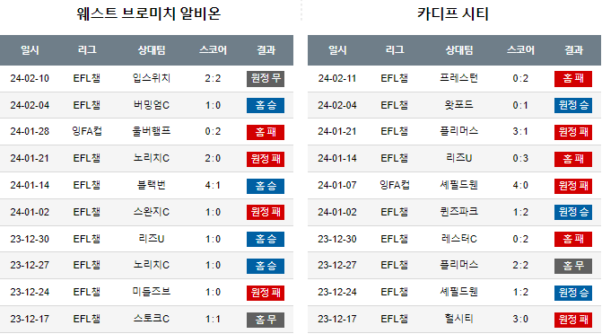 스포츠중계,무료스포츠중계,해외스포츠중계