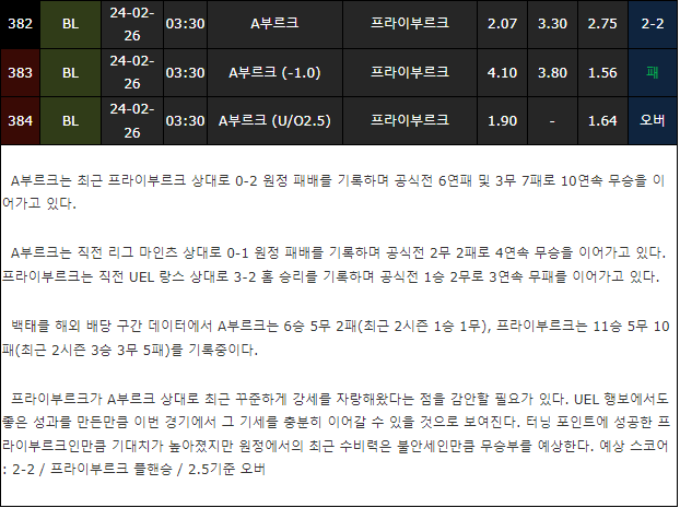 스포츠중계,무료스포츠중계,해외스포츠중계