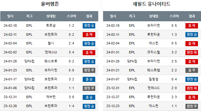 스포츠중계,무료스포츠중계,해외스포츠중계
