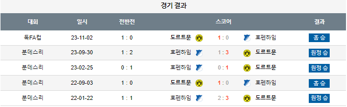 스포츠중계,무료스포츠중계,해외스포츠중계
