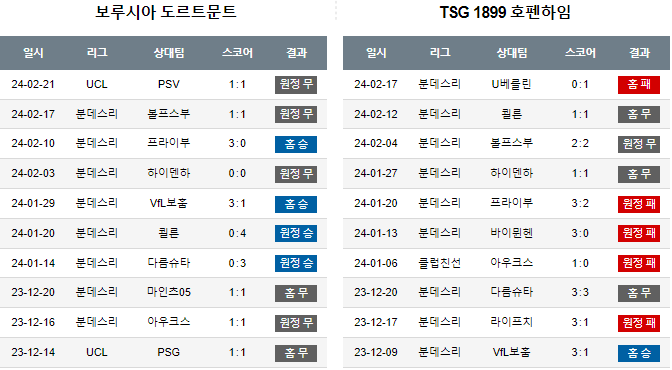스포츠중계,무료스포츠중계,해외스포츠중계