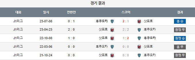 스포츠중계,무료스포츠중계,해외스포츠중계