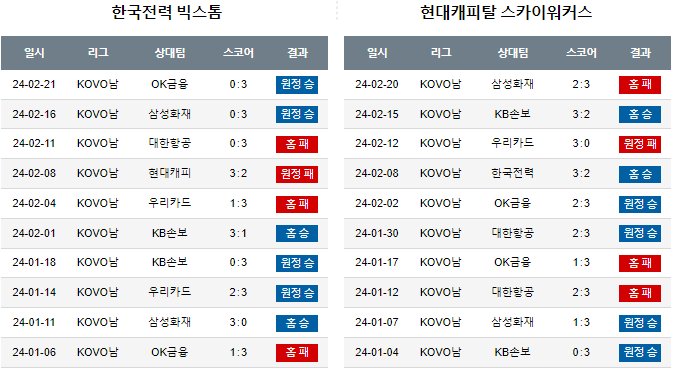 스포츠중계,무료스포츠중계,해외스포츠중계