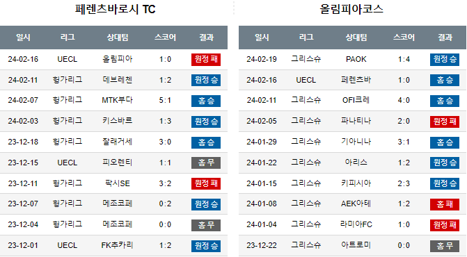 스포츠중계,무료스포츠중계,해외스포츠중계