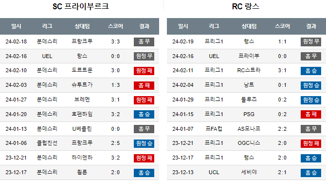 스포츠중계,무료스포츠중계,해외스포츠중계