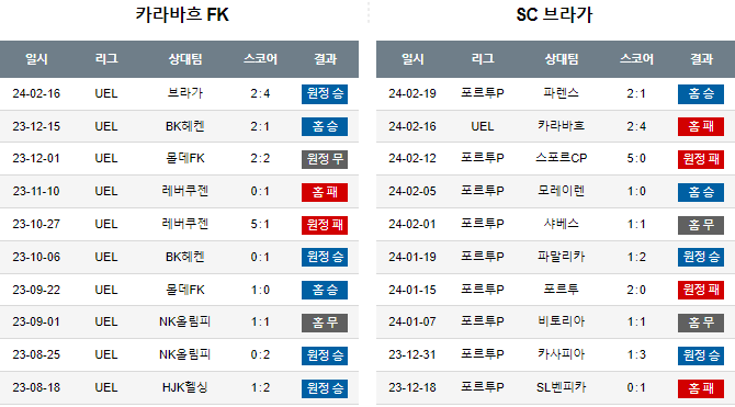 스포츠중계,무료스포츠중계,해외스포츠중계
