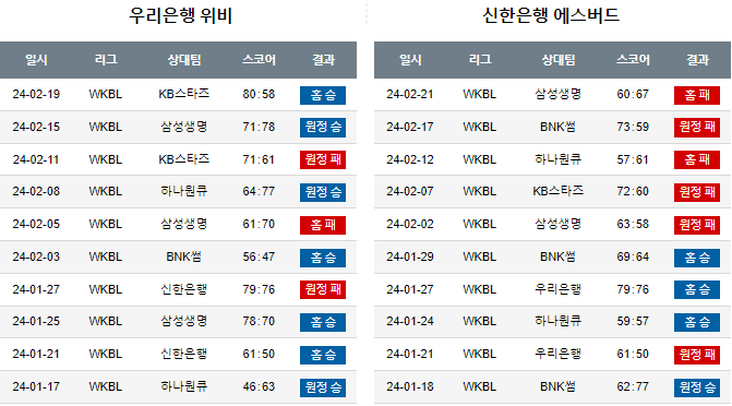 스포츠중계,무료스포츠중계,해외스포츠중계