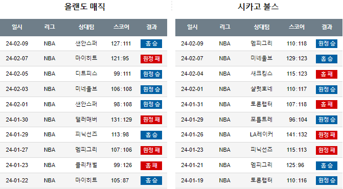 스포츠중계,무료스포츠중계,해외스포츠중계