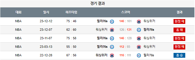 스포츠중계,무료스포츠중계,해외스포츠중계