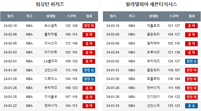 스포츠중계,무료스포츠중계,해외스포츠중계