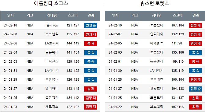 스포츠중계,무료스포츠중계,해외스포츠중계