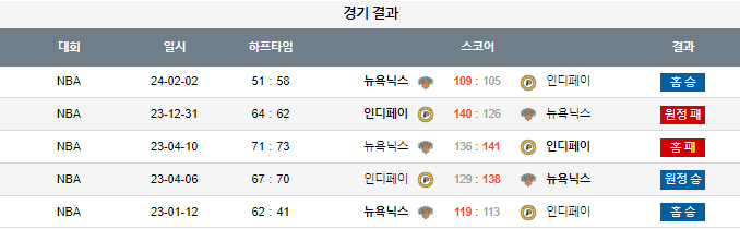 스포츠중계,무료스포츠중계,해외스포츠중계