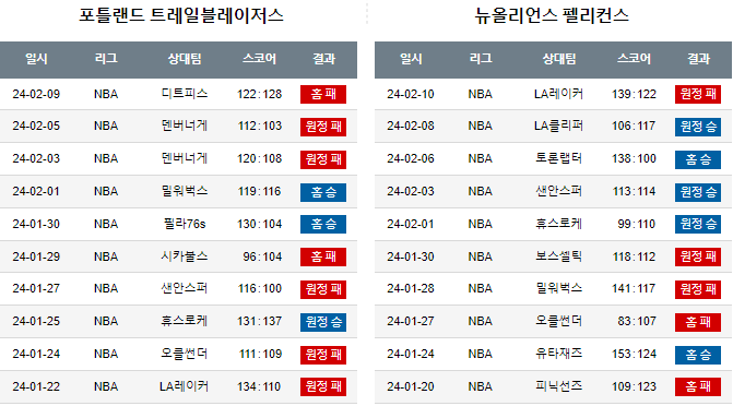 스포츠중계,무료스포츠중계,해외스포츠중계