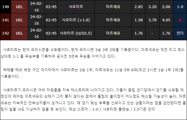 스포츠중계,무료스포츠중계,해외스포츠중계