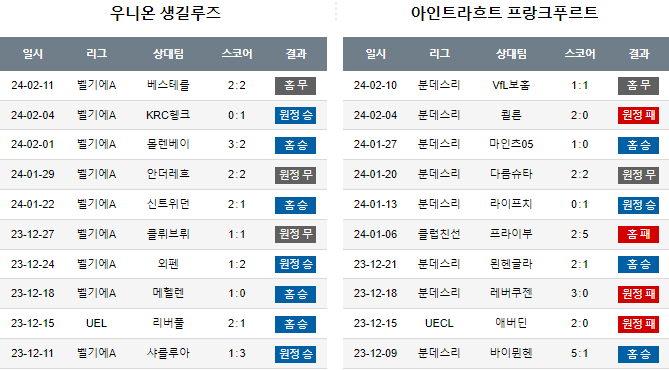 스포츠중계,무료스포츠중계,해외스포츠중계