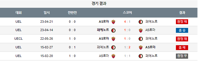 스포츠중계,무료스포츠중계,해외스포츠중계