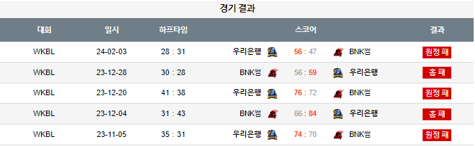 스포츠중계,무료스포츠중계,해외스포츠중계