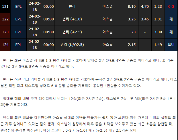 스포츠중계,무료스포츠중계,해외스포츠중계
