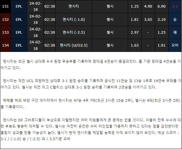 스포츠중계,무료스포츠중계,해외스포츠중계
