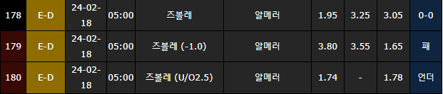 스포츠중계,무료스포츠중계,해외스포츠중계