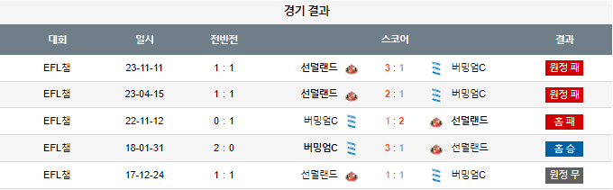 스포츠중계,무료스포츠중계,해외스포츠중계