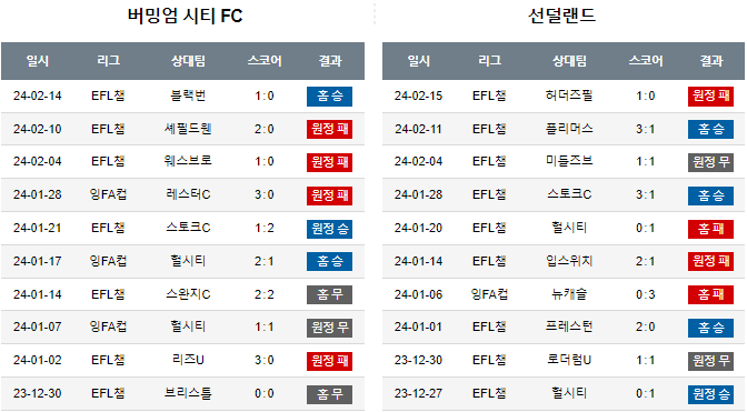 스포츠중계,무료스포츠중계,해외스포츠중계