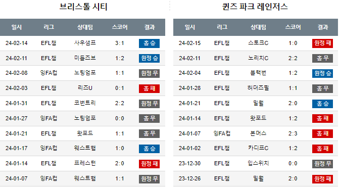 스포츠중계,무료스포츠중계,해외스포츠중계