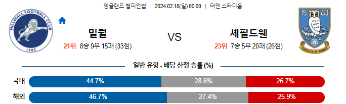 스포츠중계,무료스포츠중계,해외스포츠중계