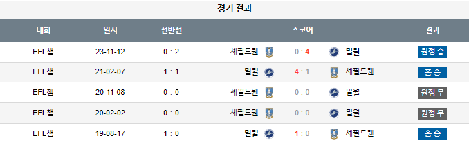 스포츠중계,무료스포츠중계,해외스포츠중계