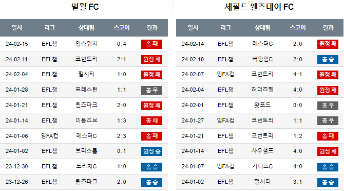 스포츠중계,무료스포츠중계,해외스포츠중계