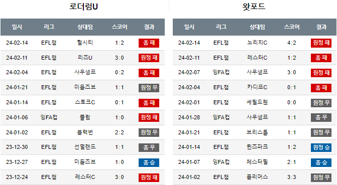 스포츠중계,무료스포츠중계,해외스포츠중계