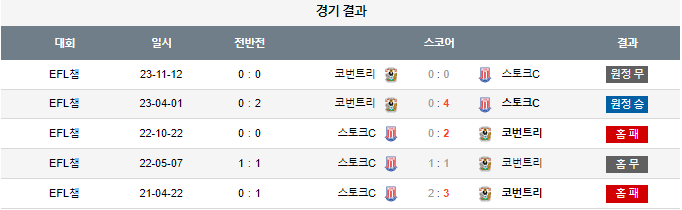 스포츠중계,무료스포츠중계,해외스포츠중계