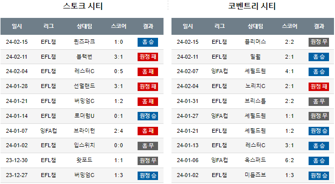 스포츠중계,무료스포츠중계,해외스포츠중계