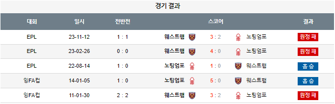 스포츠중계,무료스포츠중계,해외스포츠중계