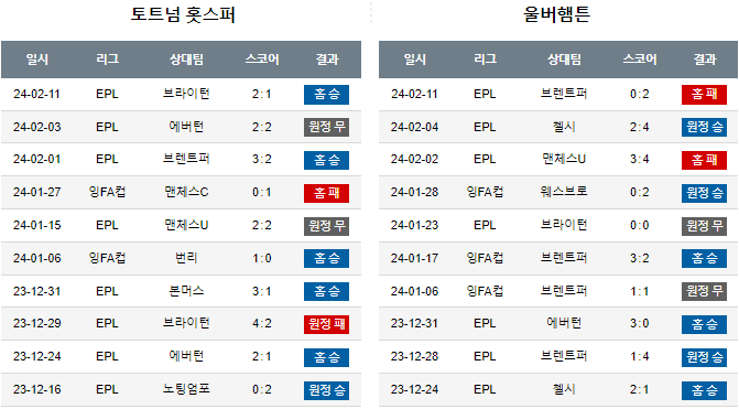스포츠중계,무료스포츠중계,해외스포츠중계