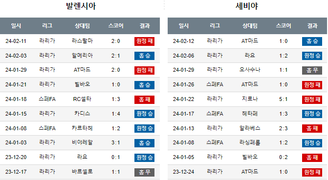 스포츠중계,무료스포츠중계,해외스포츠중계