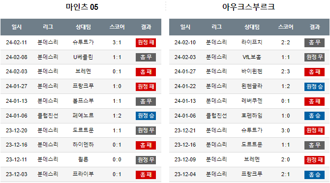 스포츠중계,무료스포츠중계,해외스포츠중계