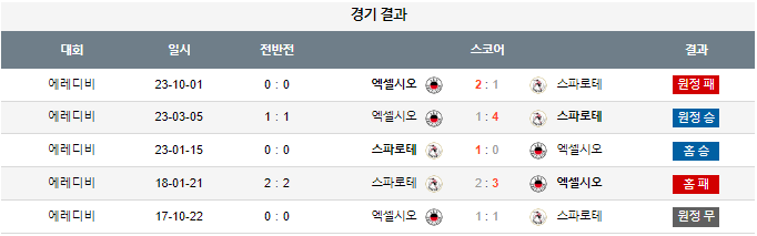 스포츠중계,무료스포츠중계,해외스포츠중계